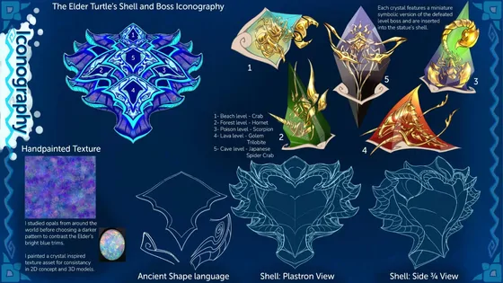Iconography board: the Elder Turtle's shell pattern numbered one to five, five gold boss crystals for the beach, forest, poison, lava and cave levels, a hand-painted opal texture and line drawings of the shell