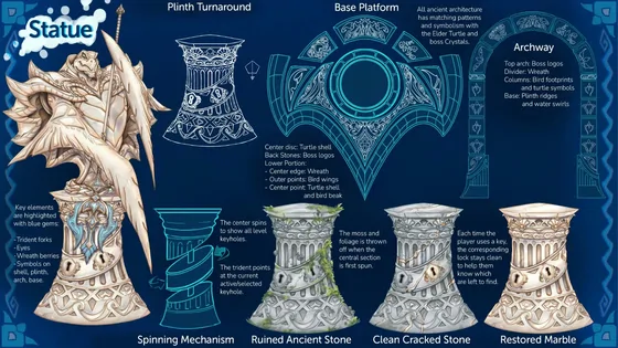 Statue construction sheet: plinth turnaround, base platform and archway patterns, the spinning keyhole mechanism, and the plinth shown as ruined stone, cleaned stone and restored marble