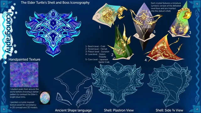 The Elder Turtle's shell pattern numbered one to five, five gold crystals for the beach, forest, poison, lava and cave levels, a painted opal texture and line drawings of the shell.